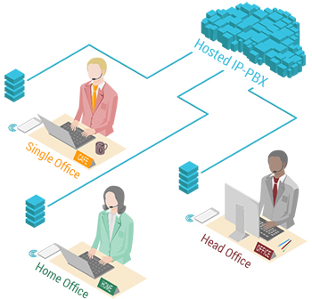 Hosted IP PBX